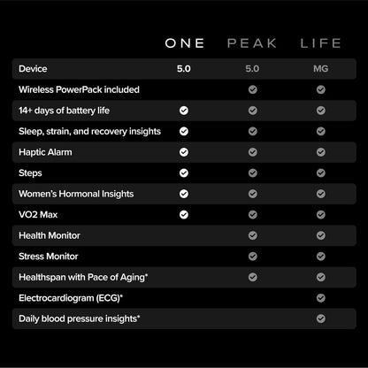 WHOOP ONE 5.0 Activity Tracker | 12 Months WHOOP ONE Membership Included