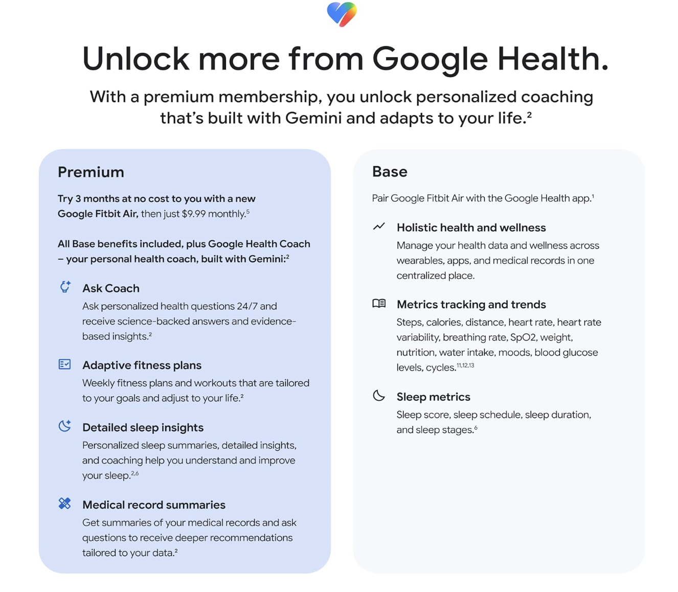 Google Fitbit Air - Screenless Activity Tracker | Black Onyx Strap