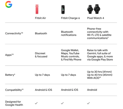 Google Fitbit Air - Screenless Activity Tracker | Black Onyx Strap