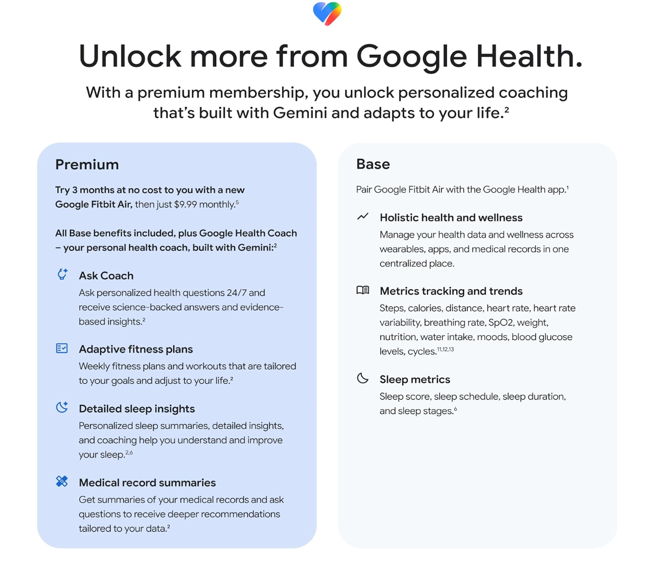 Google Fitbit Air - Screenless Activity Tracker